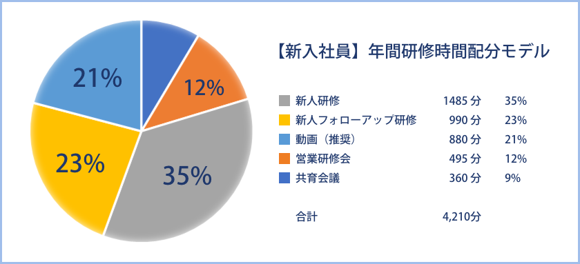 講義ビデオ例