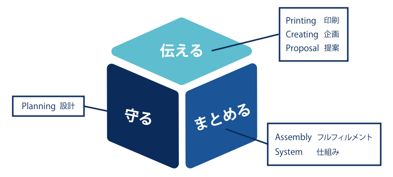 Packageの役割