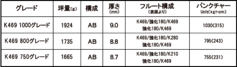 k469グレード