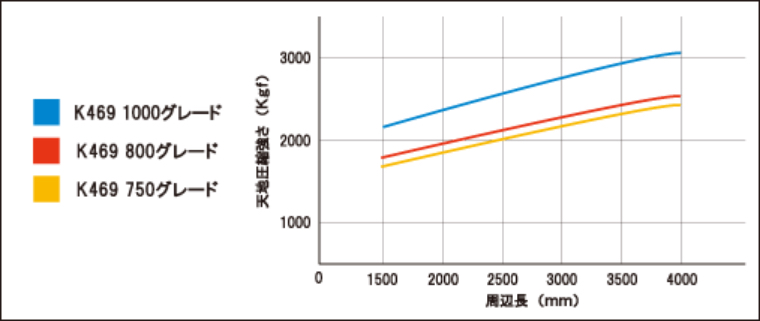 k469グレード