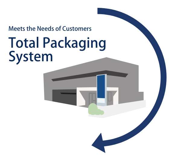 Total Packaging System